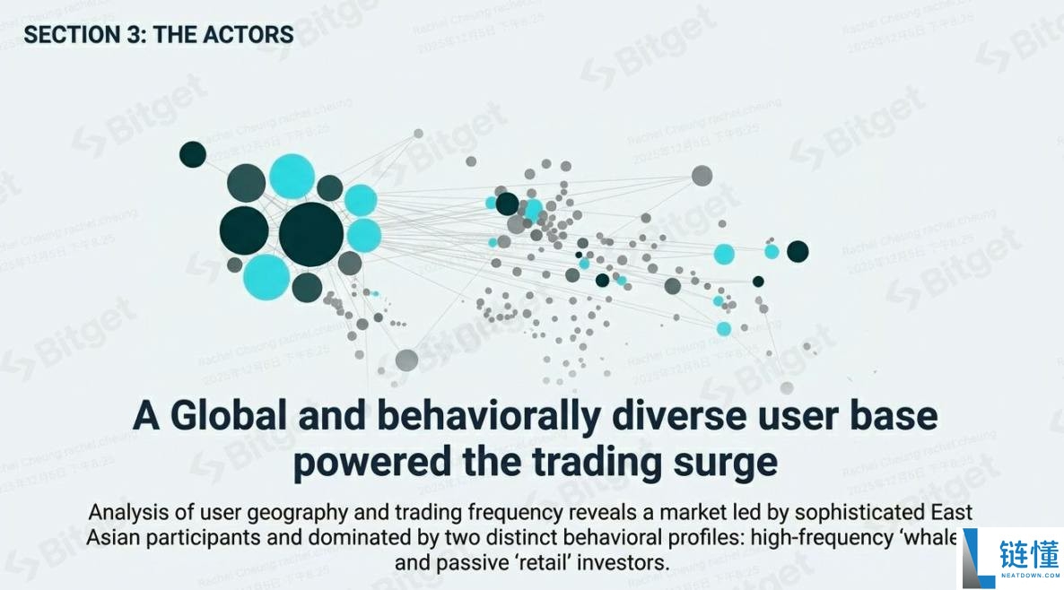 一文详细了解代币化美股需求的爆发式增长