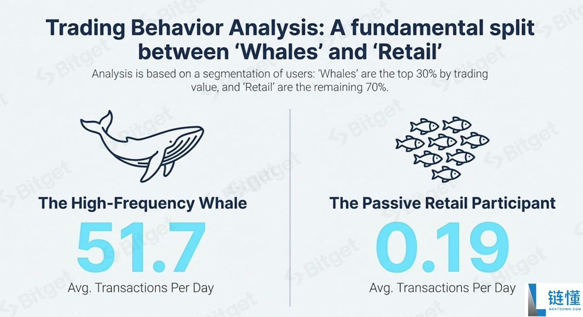 一文详细了解代币化美股需求的爆发式增长