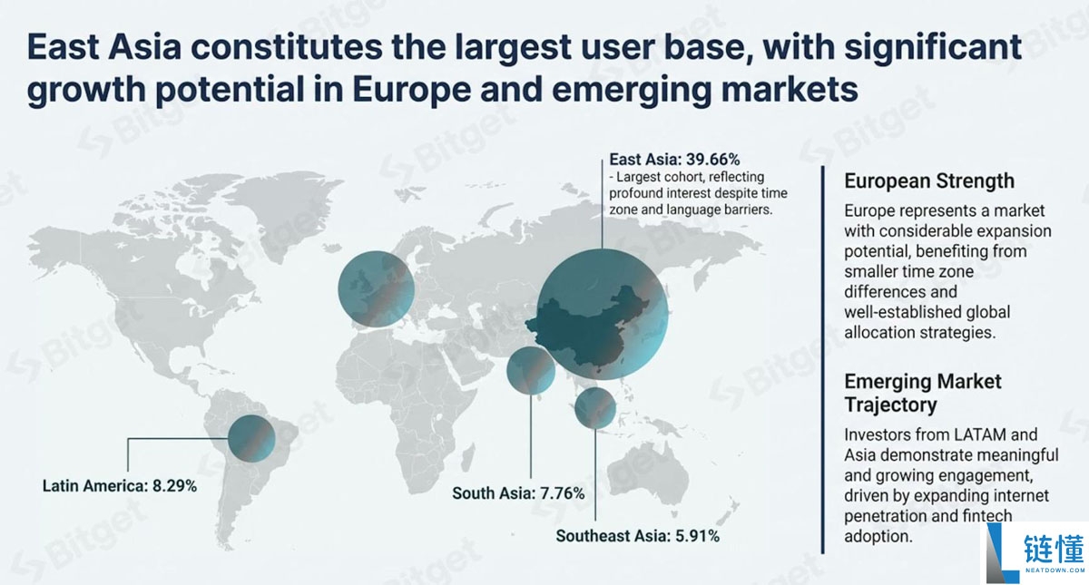 一文详细了解代币化美股需求的爆发式增长