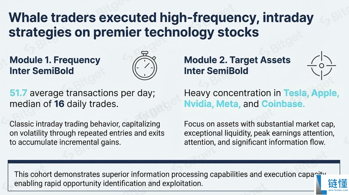 一文详细了解代币化美股需求的爆发式增长