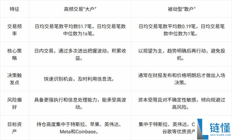 一文详细了解代币化美股需求的爆发式增长