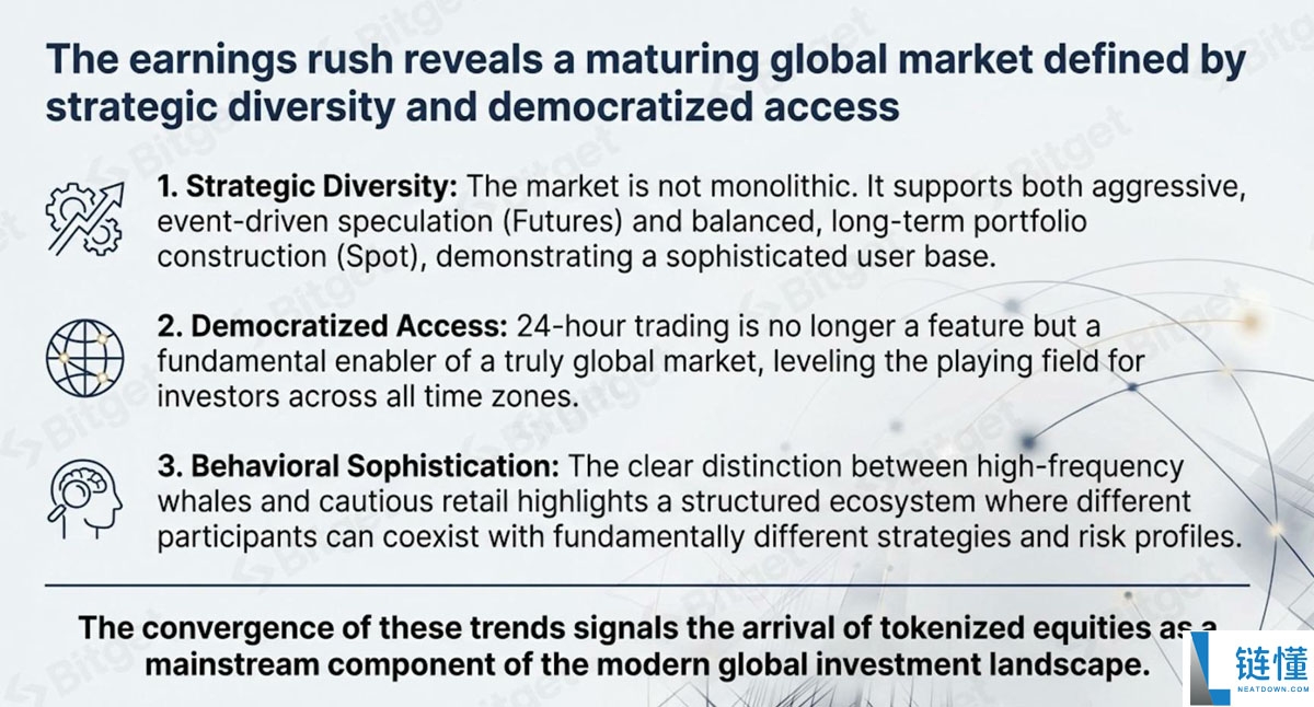一文详细了解代币化美股需求的爆发式增长
