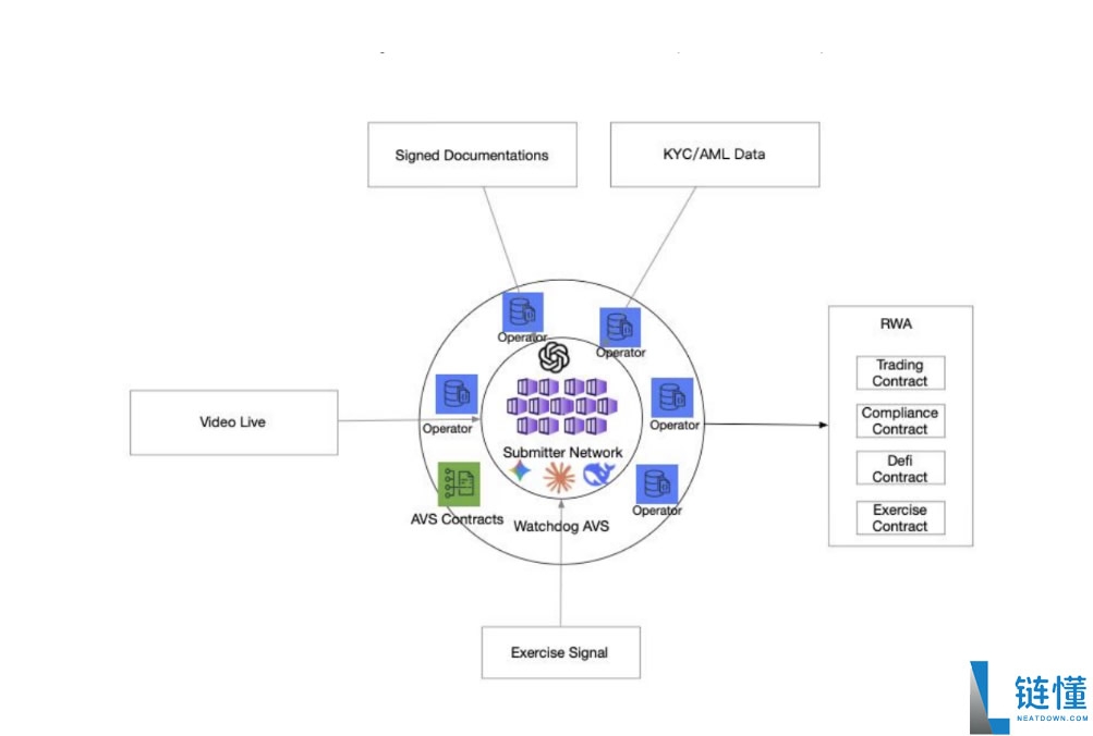 APRO(AT)币是什么？AT币如何购买？值得投资吗？
