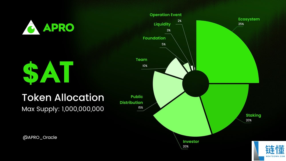 APRO(AT)币是什么？AT币如何购买？值得投资吗？