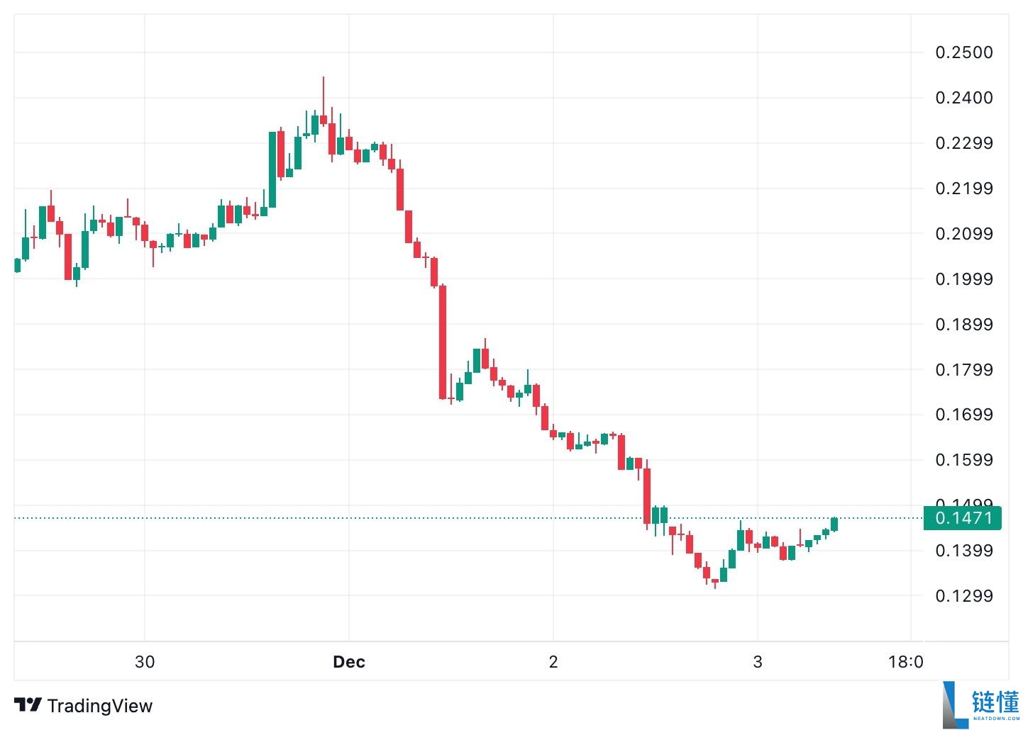 APRO(AT)币是什么？AT币如何购买？值得投资吗？