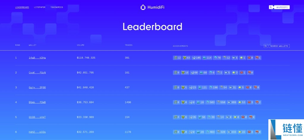 HumidiFi(WET)币是什么?是Solana新黑马吗?WET代币经济与前景分析