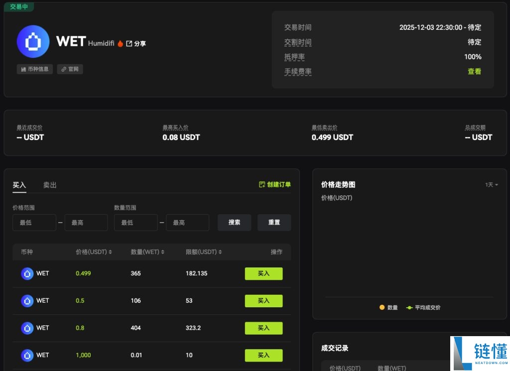 HumidiFi(WET)币是什么?是Solana新黑马吗?WET代币经济与前景分析
