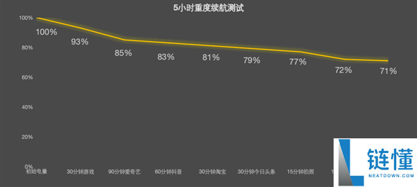 先生党必备,OPPO Pad Air5柔光版上手：把进修这件事故轻松了