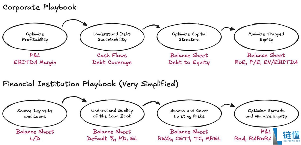 Tether财务分析：需要再加45亿美元储备才能稳定