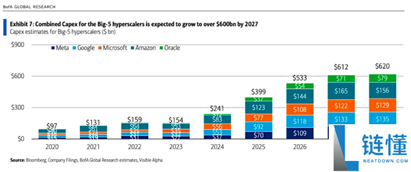 AI带来飞跃吗 马斯克勇敢预言:美国经济将现两位数增进,