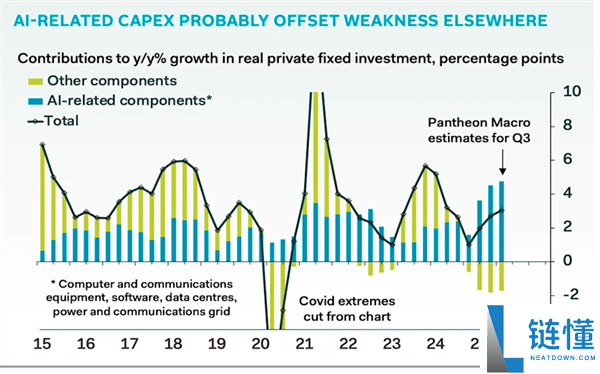 AI带来飞跃吗 马斯克勇敢预言：美国经济将现两位数增进,
