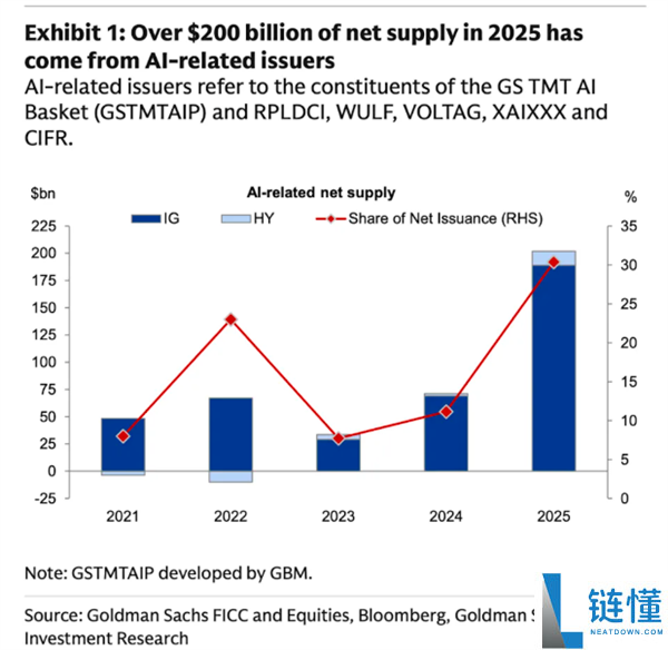 AI带来飞跃吗 马斯克勇敢预言:美国经济将现两位数增进,
