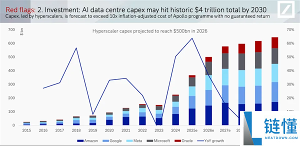 AI带来飞跃吗 马斯克勇敢预言:美国经济将现两位数增进,