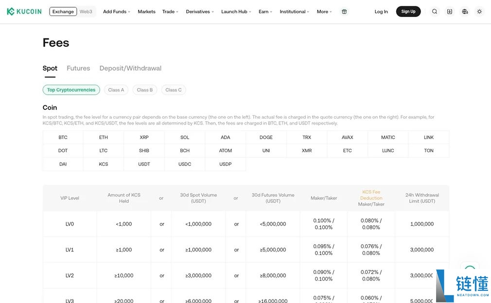 KuCoin交易所怎么样?2025年多维度分析