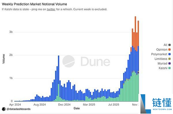 2026年加密趋势展望：预测市场、稳定币支付、移动端与真实收入