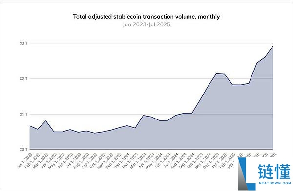 2026年加密趋势展望：预测市场、稳定币支付、移动端与真实收入