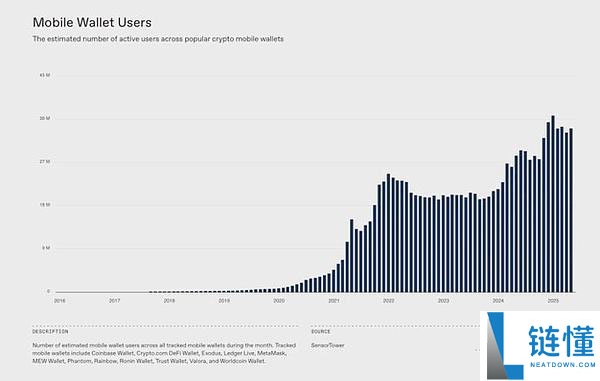 2026年加密趋势展望：预测市场、稳定币支付、移动端与真实收入