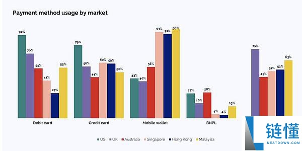2026年加密趋势展望：预测市场、稳定币支付、移动端与真实收入