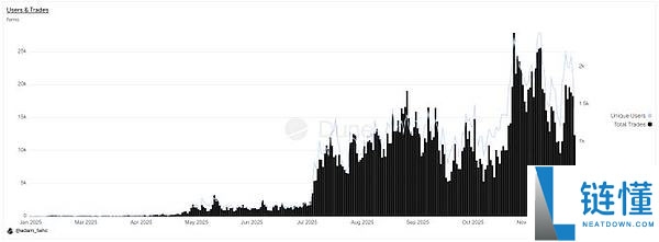 2026年加密趋势展望：预测市场、稳定币支付、移动端与真实收入