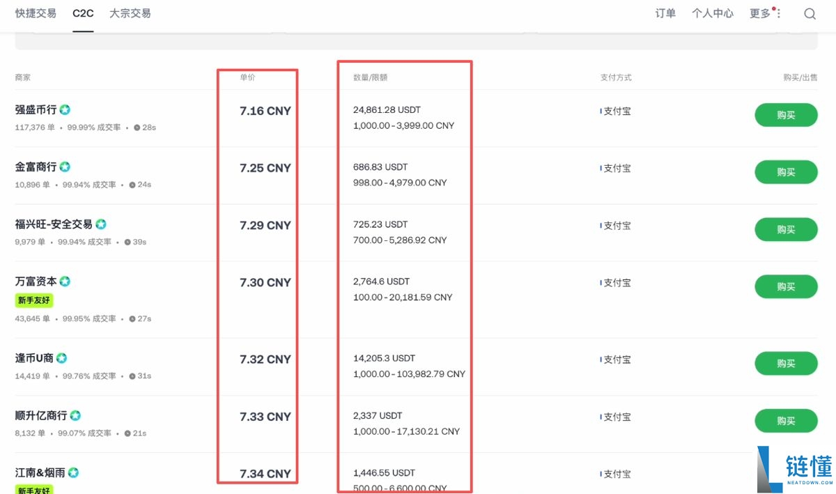 比特币多少钱一枚?全球持有BTC最多的人到底是谁?2009-2025年历史价格