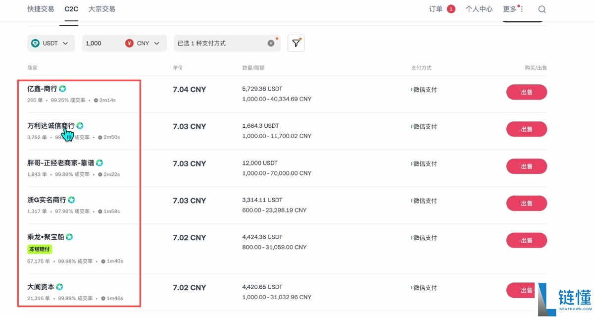 比特币多少钱一枚?全球持有BTC最多的人到底是谁?2009-2025年历史价格