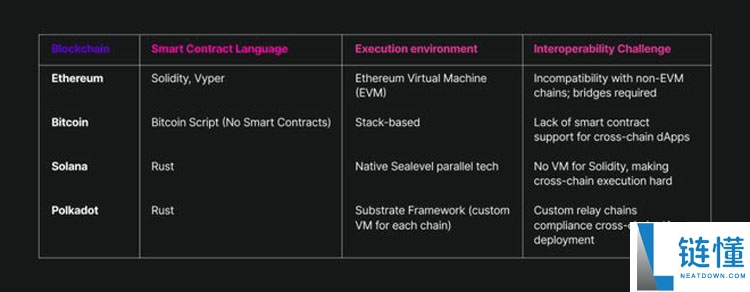 一文详细了解比特币（BTC）的沉睡资本终于苏醒了