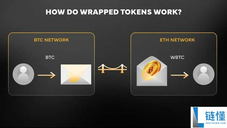 一文详细了解比特币（BTC）的沉睡资本终于苏醒了