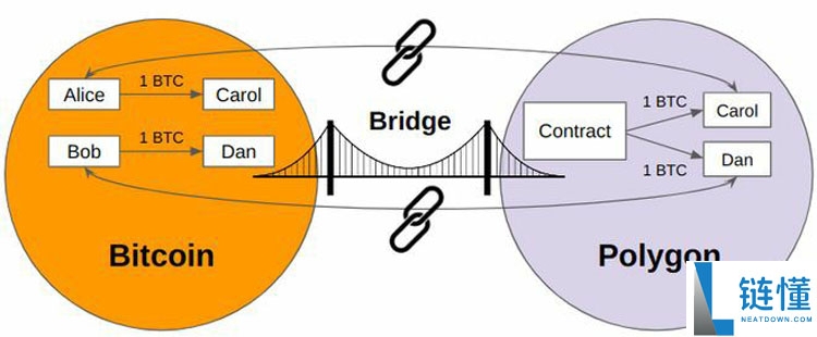 一文详细了解比特币（BTC）的沉睡资本终于苏醒了