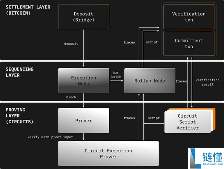 一文详细了解比特币（BTC）的沉睡资本终于苏醒了