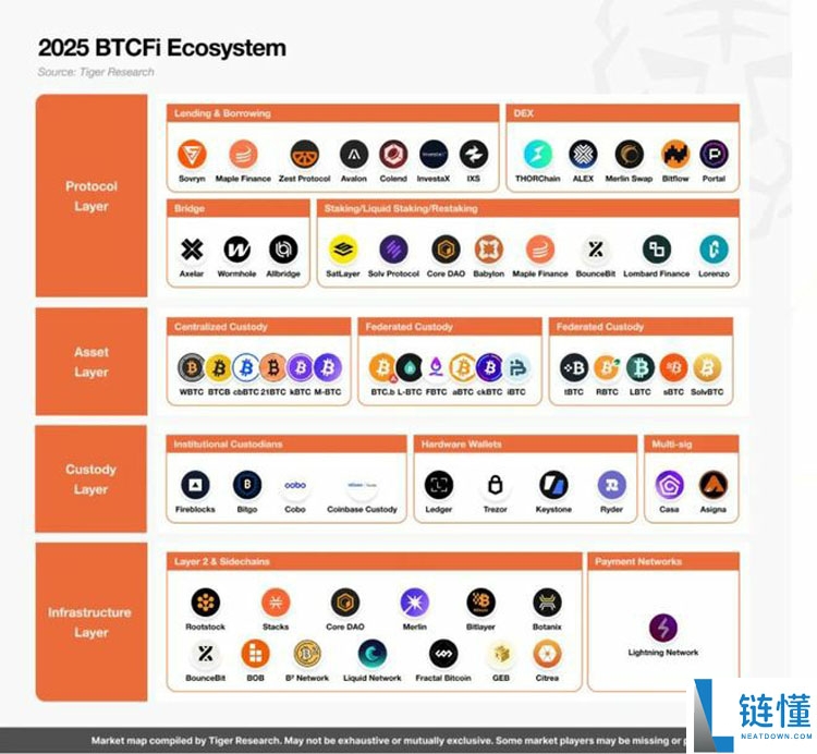 一文详细了解比特币（BTC）的沉睡资本终于苏醒了