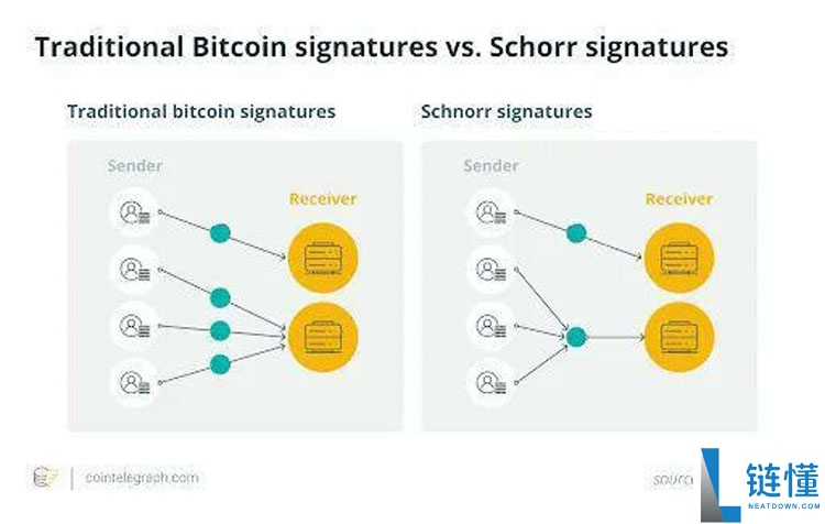 一文详细了解比特币（BTC）的沉睡资本终于苏醒了