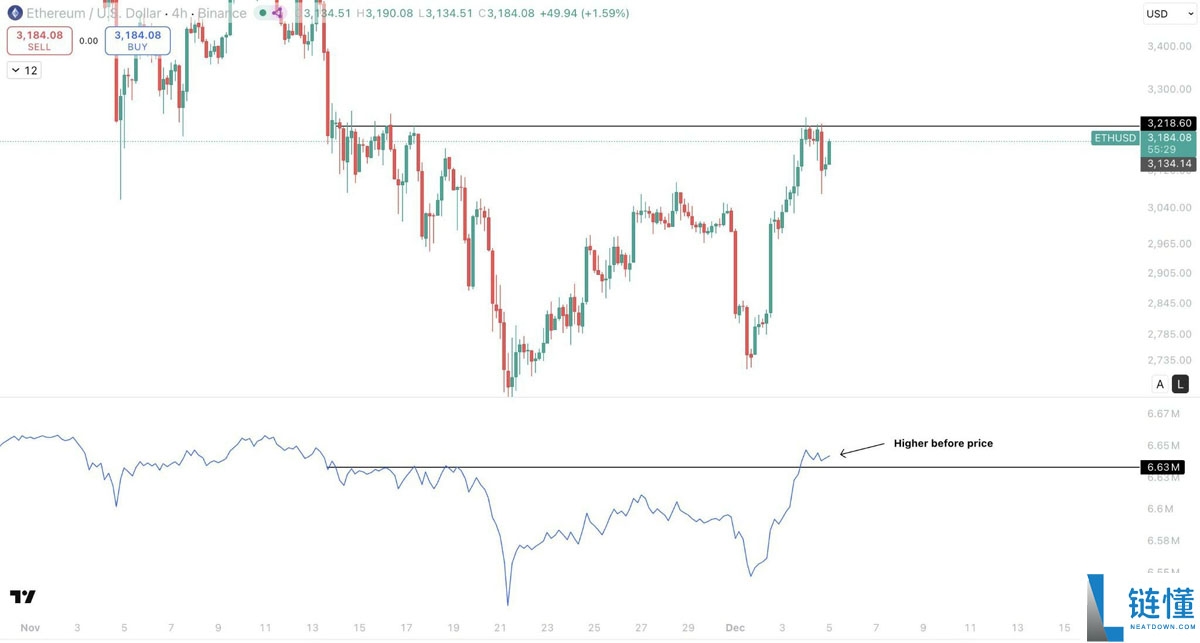 一文了解以太坊(ETH)供给收缩迫近,交易所持币量创2015年以来新低
