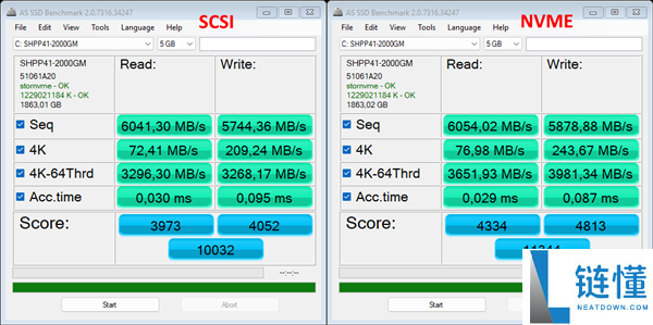 Windows 11启用原生NVMe SSD支撑:机能两位数提拔,