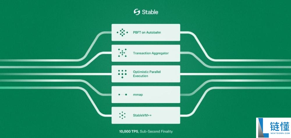 Stable(STABLE)币是什么?未来潜力如何?STABLE代币经济与前景分析