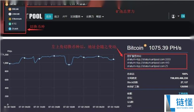 莱特币挖矿怎么挖出来的？详解LTC莱特币挖矿原理是什么样的