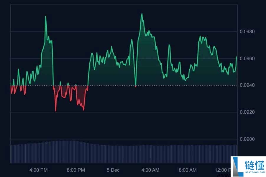 LAB币价格预测 2025年-2026年：这个多链交易代币能否再次上涨？一文分析