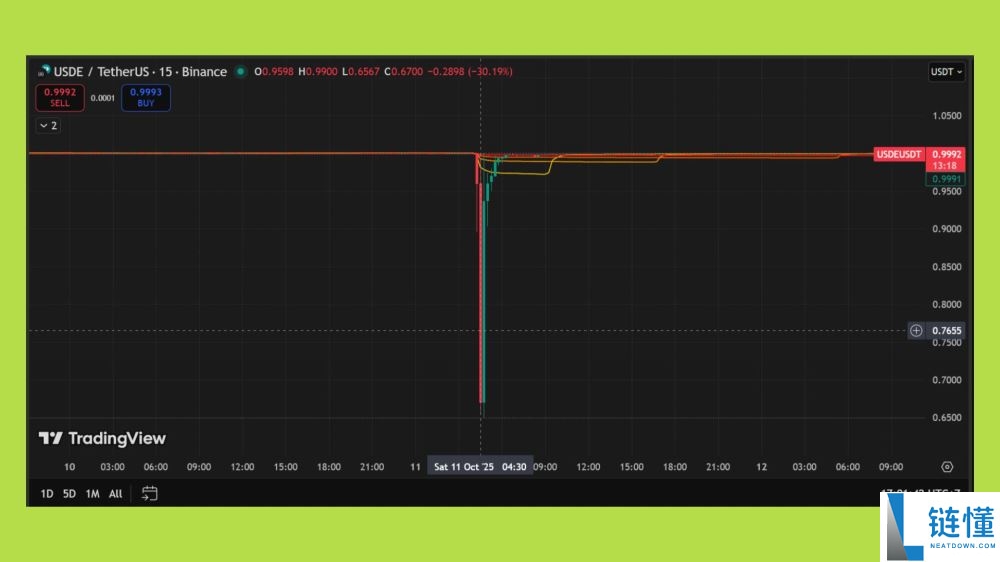 哪种稳定币真正具有可持续性和透明度?值得关注的五大收益率最高的稳定币推荐