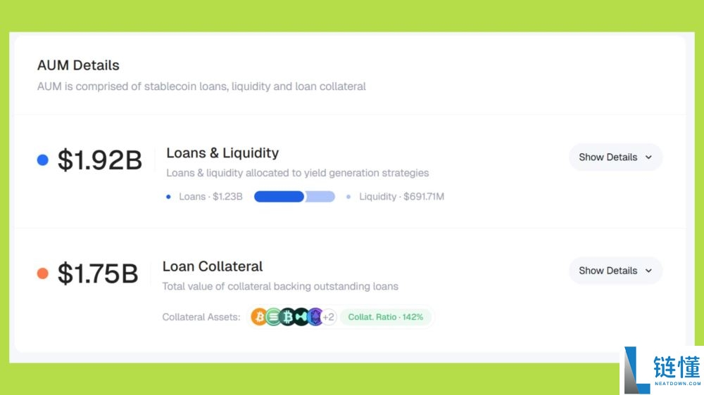 哪种稳定币真正具有可持续性和透明度?值得关注的五大收益率最高的稳定币推荐