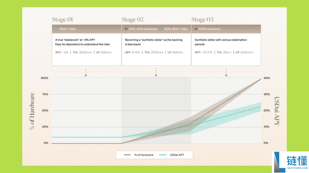 哪种稳定币真正具有可持续性和透明度?值得关注的五大收益率最高的稳定币推荐