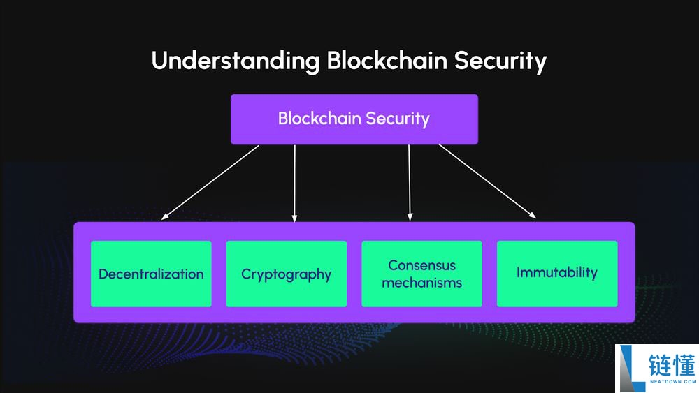 加密货币中的漏洞利用是什么？类型有哪些？如何检测和预防？