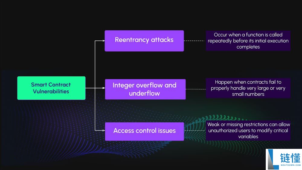 加密货币中的漏洞利用是什么？类型有哪些？如何检测和预防？
