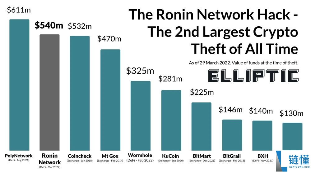 加密货币中的漏洞利用是什么？类型有哪些？如何检测和预防？