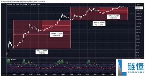BTC将触底还是进入熊市?比特币未来行情分析