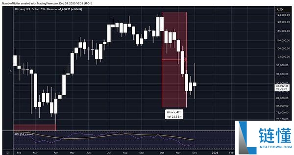 BTC将触底还是进入熊市?比特币未来行情分析