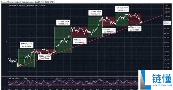 BTC将触底还是进入熊市?比特币未来行情分析
