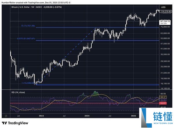 BTC将触底还是进入熊市?比特币未来行情分析