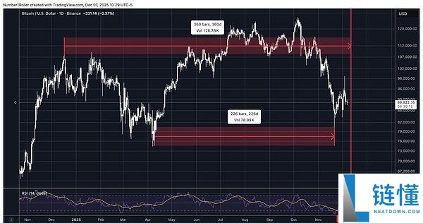 BTC将触底还是进入熊市?比特币未来行情分析