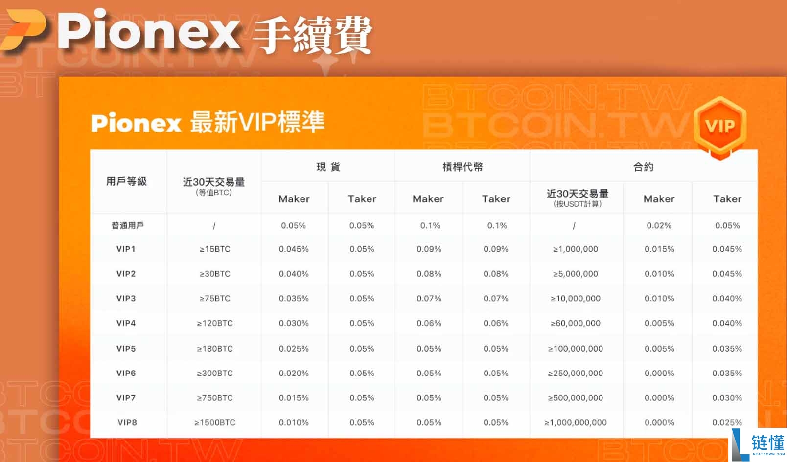 派网是哪个国家的?交易所特色、自动化交易机器人成功背景介绍