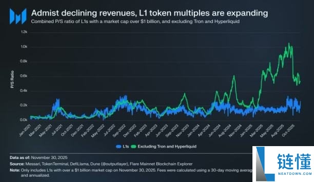 抄底选择:BTC VS ETH,谁的潜在收益率更吸引你?
