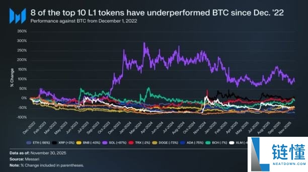 抄底选择:BTC VS ETH,谁的潜在收益率更吸引你?